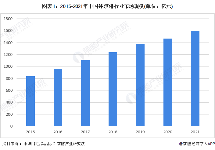 名八喜推出“白酒冰淇淋”【附白酒和冰淇淋行业分析】凯发k8国际每杯至少112克“